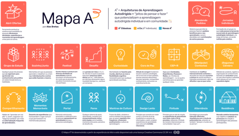 STC Sistema de transformação Corporal como funciona