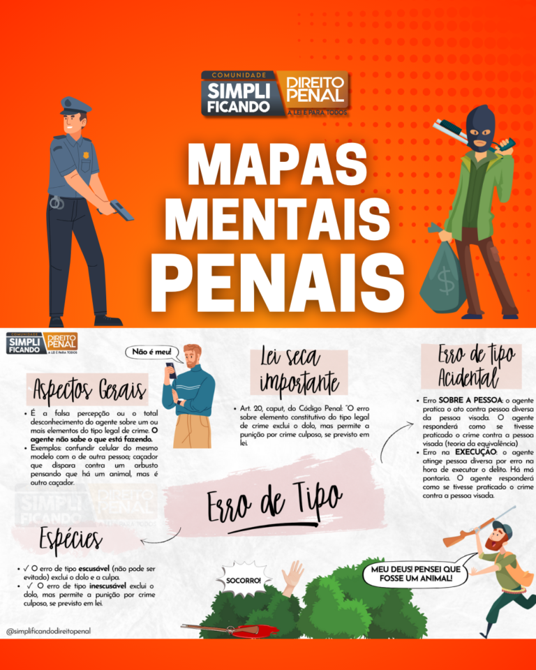 Mapas Mentais Penais do Simplificando Direito Penal
