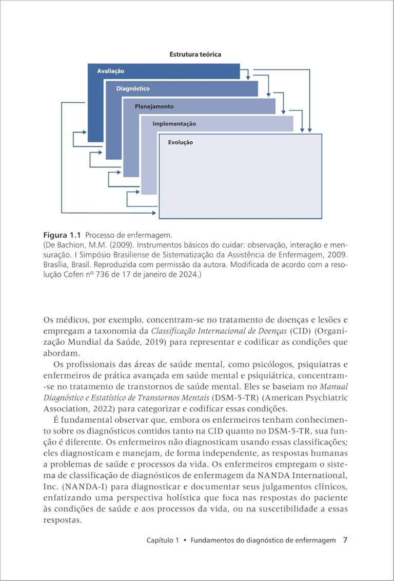NANDA-I 2024-2026 – T. Heather Herdman | Raciocínio Clínico